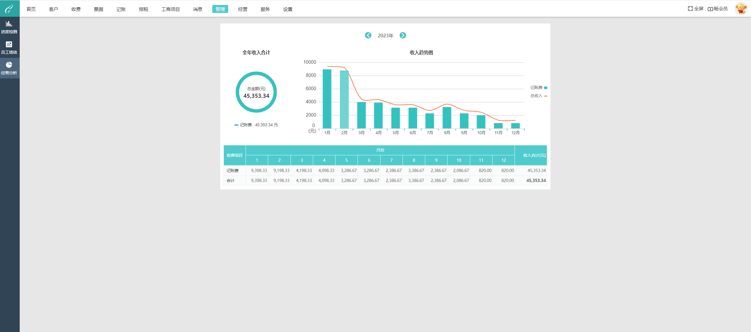 兽药与软件销售如何选择记账软件 实用指南