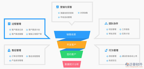 工程项目客户信息管理软件 提升销售效能的关键利器