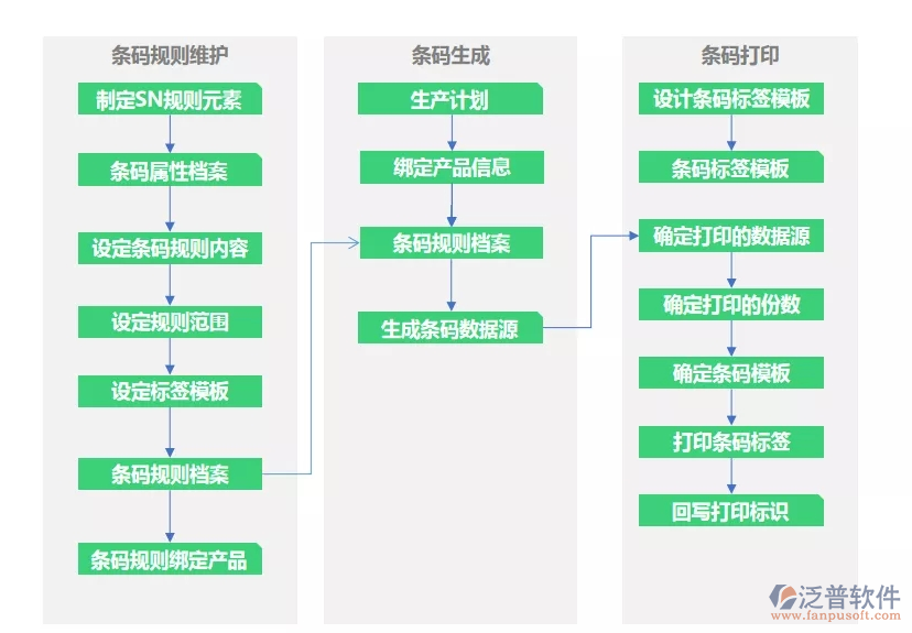构建高效工厂的数字化引擎 智能车间NCC管理系统深度解析