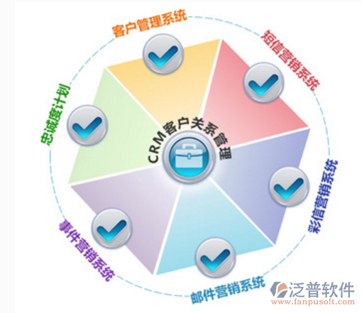 急需一个常见的crm软件,求推荐